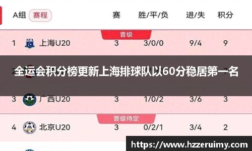 全运会积分榜更新上海排球队以60分稳居第一名